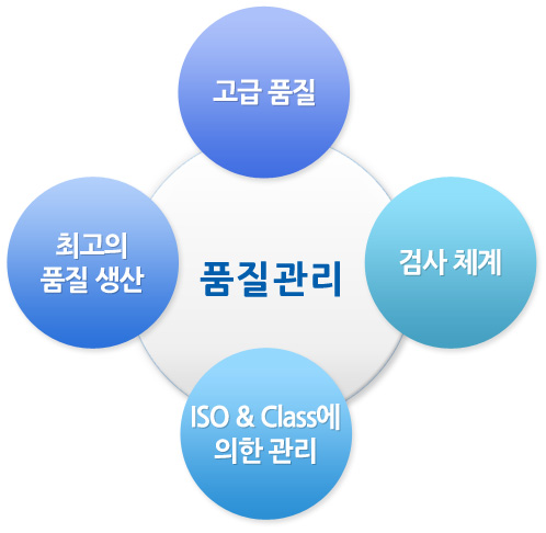 품질경영